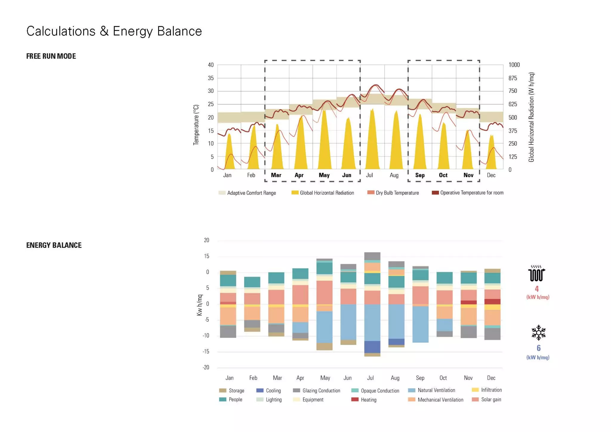 Mo(o)d a prototype for an office building