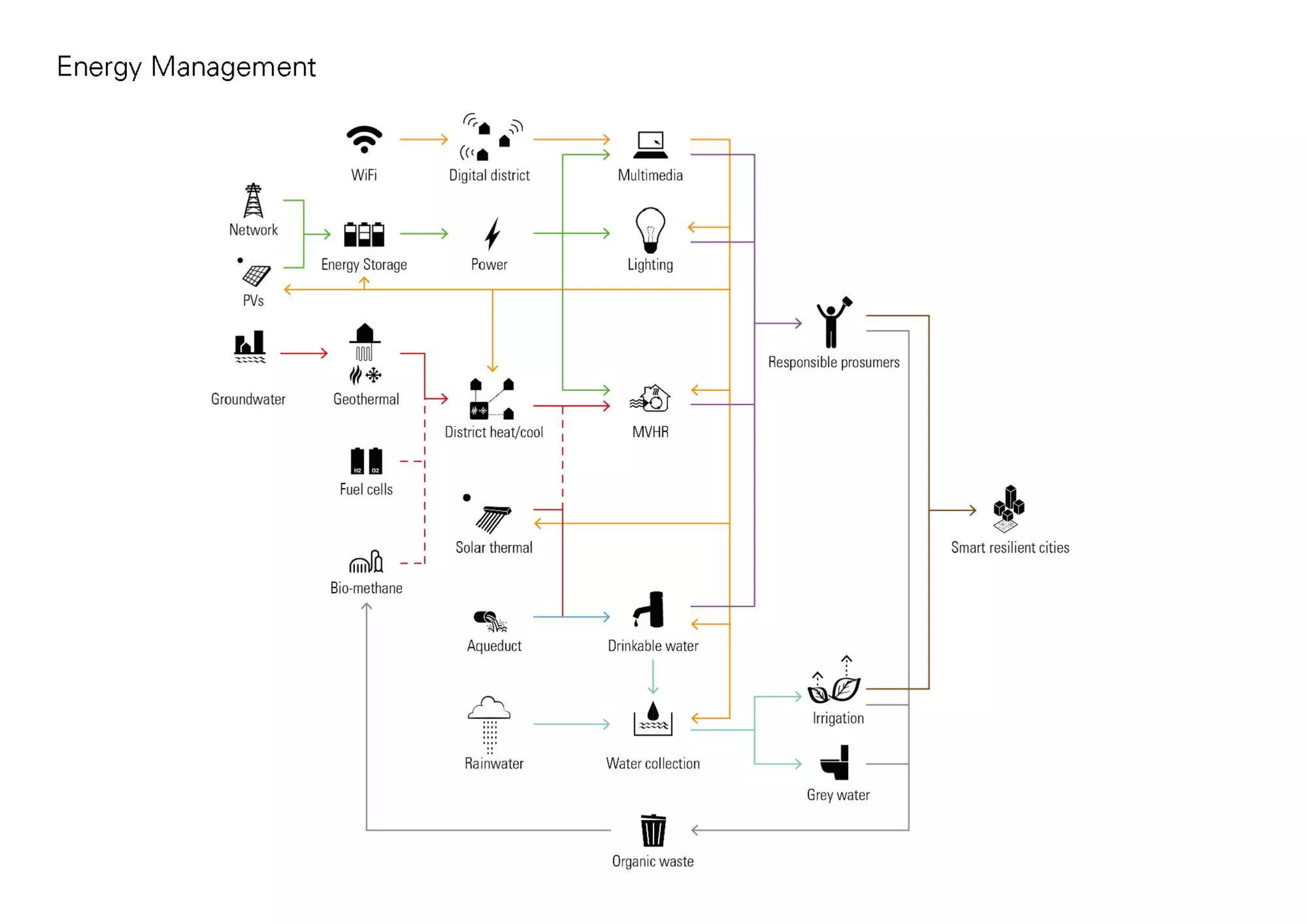 Mo(o)d a prototype for an office building