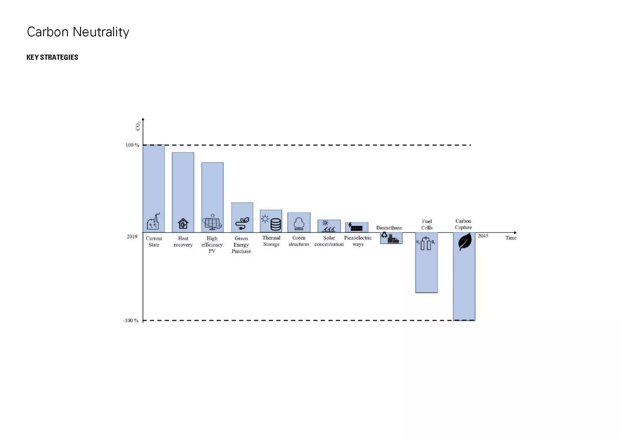 Mo(o)d a prototype for an office building