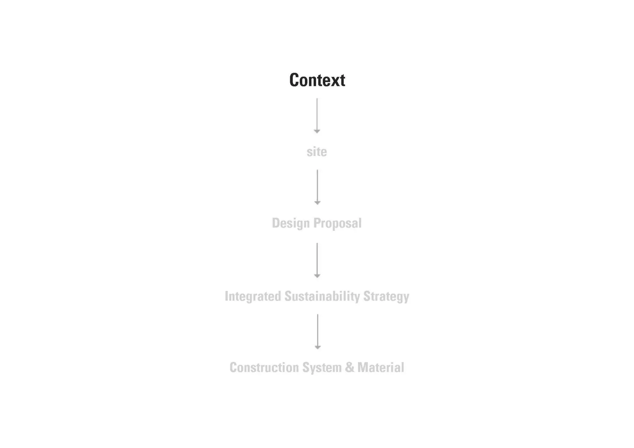 Mo(o)d a prototype for an office building