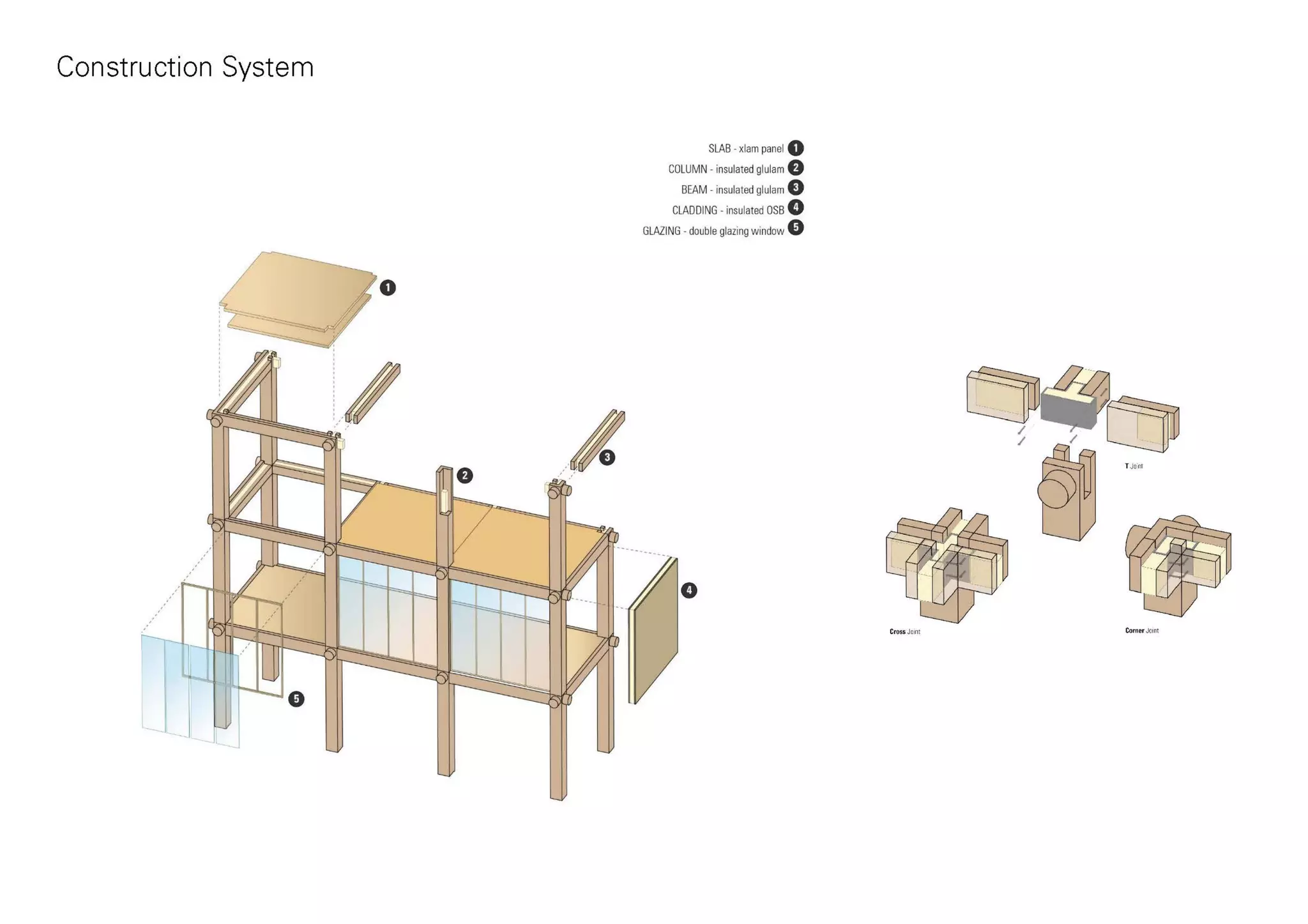 Mo(o)d a prototype for an office building