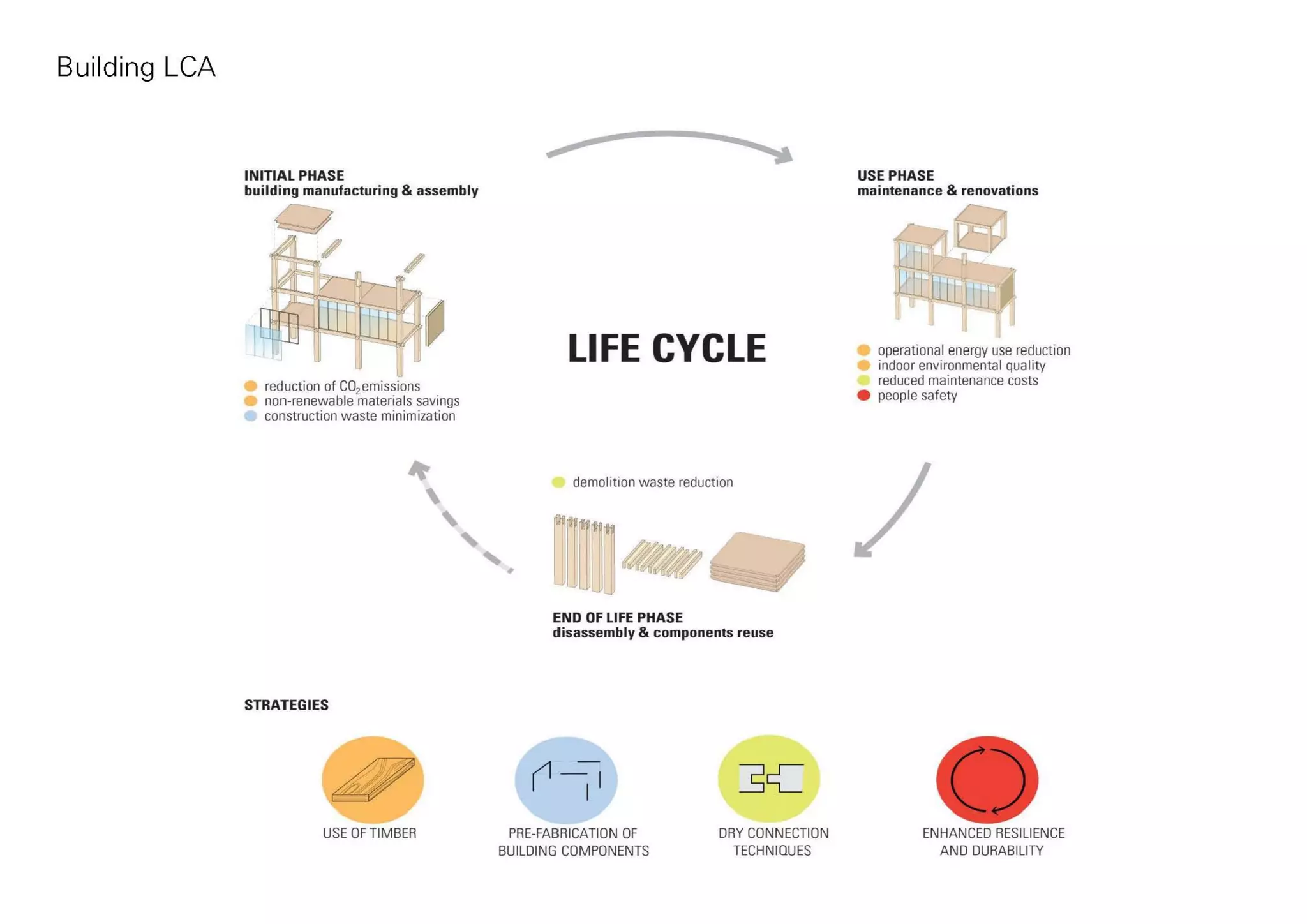 Mo(o)d a prototype for an office building