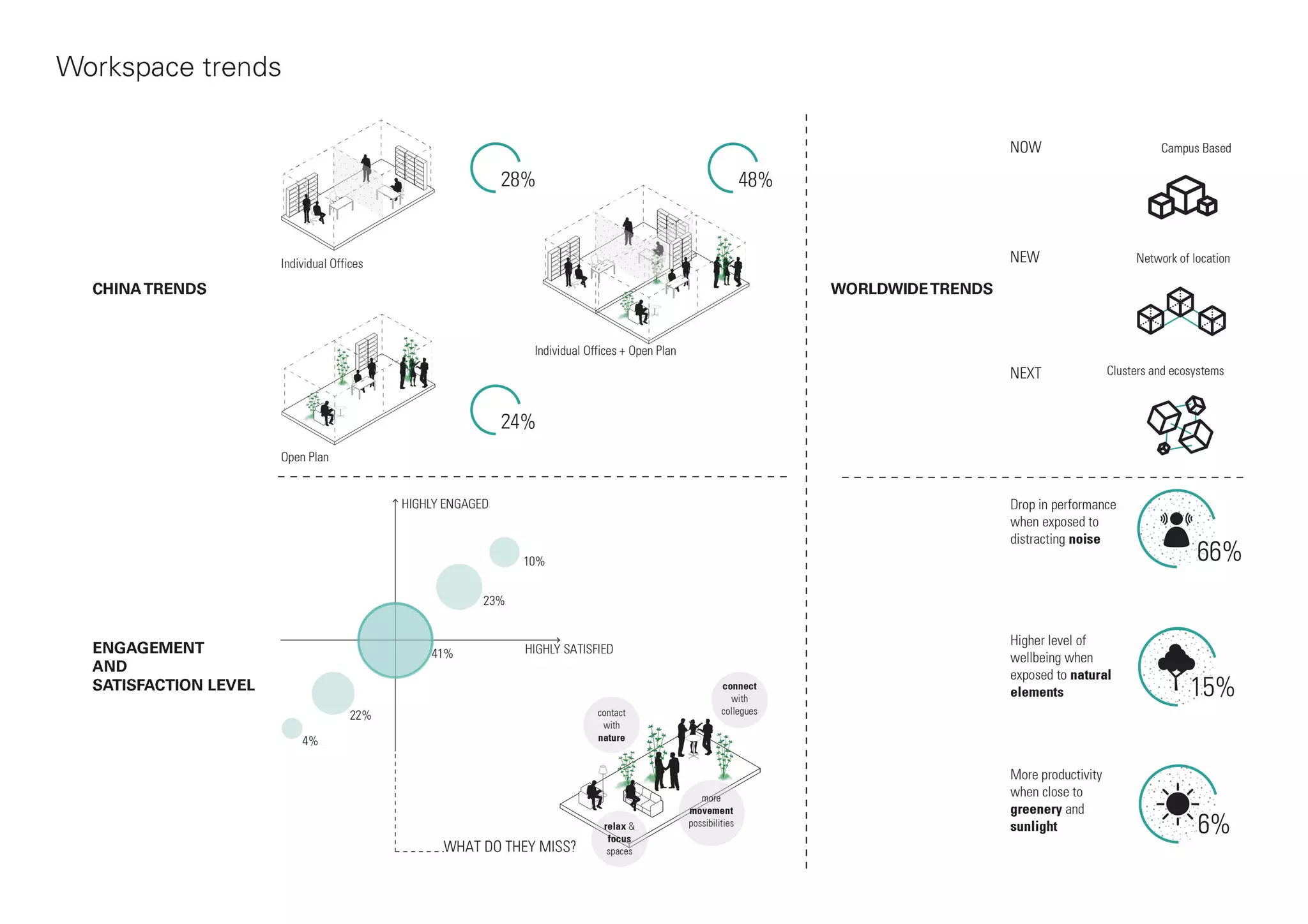 Mo(o)d a prototype for an office building