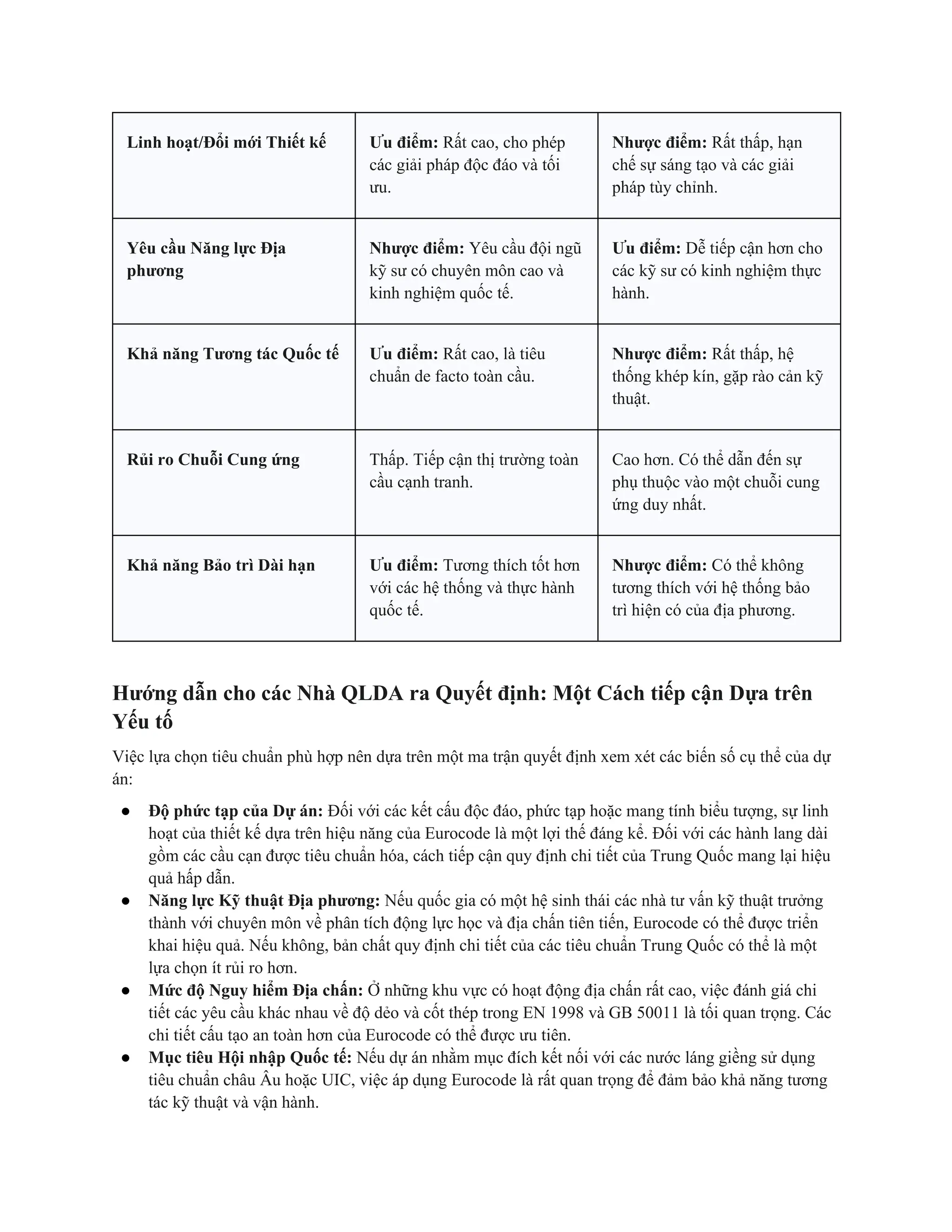 Linh hoạt/Đổi mới Thiết kế Ưu điểm: Rất cao, cho phép
các giải pháp độc đáo và tối
ưu.
Nhược điểm: Rất thấp, hạn
chế sự sáng tạo và các giải
pháp tùy chỉnh.
Yêu cầu Năng lực Địa
phương
Nhược điểm: Yêu cầu đội ngũ
kỹ sư có chuyên môn cao và
kinh nghiệm quốc tế.
Ưu điểm: Dễ tiếp cận hơn cho
các kỹ sư có kinh nghiệm thực
hành.
Khả năng Tương tác Quốc tế Ưu điểm: Rất cao, là tiêu
chuẩn de facto toàn cầu.
Nhược điểm: Rất thấp, hệ
thống khép kín, gặp rào cản kỹ
thuật.
Rủi ro Chuỗi Cung ứng Thấp. Tiếp cận thị trường toàn
cầu cạnh tranh.
Cao hơn. Có thể dẫn đến sự
phụ thuộc vào một chuỗi cung
ứng duy nhất.
Khả năng Bảo trì Dài hạn Ưu điểm: Tương thích tốt hơn
với các hệ thống và thực hành
quốc tế.
Nhược điểm: Có thể không
tương thích với hệ thống bảo
trì hiện có của địa phương.
Hướng dẫn cho các Nhà QLDA ra Quyết định: Một Cách tiếp cận Dựa trên
Yếu tố
Việc lựa chọn tiêu chuẩn phù hợp nên dựa trên một ma trận quyết định xem xét các biến số cụ thể của dự
án:
● Độ phức tạp của Dự án: Đối với các kết cấu độc đáo, phức tạp hoặc mang tính biểu tượng, sự linh
hoạt của thiết kế dựa trên hiệu năng của Eurocode là một lợi thế đáng kể. Đối với các hành lang dài
gồm các cầu cạn được tiêu chuẩn hóa, cách tiếp cận quy định chi tiết của Trung Quốc mang lại hiệu
quả hấp dẫn.
● Năng lực Kỹ thuật Địa phương: Nếu quốc gia có một hệ sinh thái các nhà tư vấn kỹ thuật trưởng
thành với chuyên môn về phân tích động lực học và địa chấn tiên tiến, Eurocode có thể được triển
khai hiệu quả. Nếu không, bản chất quy định chi tiết của các tiêu chuẩn Trung Quốc có thể là một
lựa chọn ít rủi ro hơn.
● Mức độ Nguy hiểm Địa chấn: Ở những khu vực có hoạt động địa chấn rất cao, việc đánh giá chi
tiết các yêu cầu khác nhau về độ dẻo và cốt thép trong EN 1998 và GB 50011 là tối quan trọng. Các
chi tiết cấu tạo an toàn hơn của Eurocode có thể được ưu tiên.
● Mục tiêu Hội nhập Quốc tế: Nếu dự án nhằm mục đích kết nối với các nước láng giềng sử dụng
tiêu chuẩn châu Âu hoặc UIC, việc áp dụng Eurocode là rất quan trọng để đảm bảo khả năng tương
tác kỹ thuật và vận hành.
 