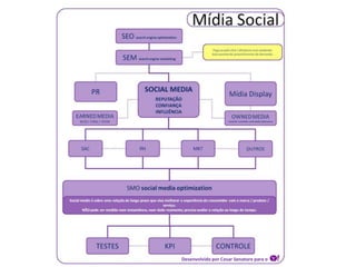 Desenvolvido por Cesar Senatore para o 