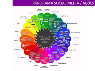 PANORAMA SOCIAL MEDIA / AÇÕES