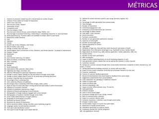 MÉTRICAS51.  Method of content discovery (search, pass-along, discovery engines, etc)52.  Clicks53.  Percentage of traffic generated from earned media54.  View-throughs55.  Number of interactions56.  Interaction/engagement rate57.  Frequency of social interactions per consumer58.  Percentage of videos viewed59.  Polls taken / votes received60.  Brand association 61.  Purchase consideration62.  Number of user-generated submissions received63.  Exposures of virtual gifts64.  Number of virtual gifts given65.  Relative popularity of content66.  Tags added67.  Attributes of tags (e.g., how well they match the brand's perception of itself)68.  Registrations from third-party social logins (e.g., Facebook Connect, Twitter OAuth)69.  Registrations by channel (e.g., Web, desktop application, mobile application, SMS, etc)70.  Contest entries71.  Number of chat room participants72.  Wiki contributors73.  Impact of offline marketing/events on social marketing programs or buzz74.  User-generated content created that can be used by the marketer in other channels 75.  Customers assisted76.  Savings per customer assisted through direct social media interactions compared to other channels (e.g., call centers, in-store)77.  Savings generated by enabling customers to connect with each other 78.  Impact on first contact resolution (FCR) (hat tip to Forrester Research for that one)79.  Customer satisfaction80.  Volume of customer feedback generated81.  Research & development time saved based on feedback from social media82.  Suggestions implemented from social feedback83.  Costs saved from not spending on traditional research84.  Impact on online sales85.  Impact on offline sales86.  Discount redemption rate87.  Impact on other offline behavior (e.g., TV tune-in)88.  Leads generated89.  Products sampled90.  Visits to store locator pages91.  Conversion change due to user ratings, reviews92.  Rate of customer/visitor retention93.  Impact on customer lifetime value94.  Customer acquisition / retention costs through social media95.  Change in market share96.  Earned media's impact on results from paid media97.  Responses to socially posted events98.  Attendance generated at in-person events99.  Employees reached (for internal programs)100.  Job applications received1.     Volume of consumer-created buzz for a brand based on number of posts2.     Amount of buzz based on number of impressions3.     Shift in buzz over time4.     Buzz by time of day / daypart5.     Seasonality of buzz6.     Competitive buzz7.     Buzz by category / topic8.     Buzz by social channel (forums, social networks, blogs, Twitter, etc)9.     Buzz by stage in purchase funnel (e.g., researching vs. completing transaction vs. post-purchase)10.  Asset popularity (e.g., if several videos are available to embed, which is used more)11.  Mainstream media mentions12.  Fans13.  Followers14.  Friends15.  Growth rate of fans, followers, and friends16.  Rate of virality / pass-along17.  Change in virality rates over time18.  Second-degree reach (connections to fans, followers, and friends exposed - by people or impressions)19.  Embeds / Installs20.  Downloads21.  Uploads22.  User-initiated views (e.g., for videos)23.  Ratio of embeds or favoriting to views24.  Likes / favorites25.  Comments26.  Ratings27.  Social bookmarks28.  Subscriptions (RSS, podcasts, video series)29.  Pageviews (for blogs, microsites, etc)30.  Effective CPM based on spend per impressions received31.  Change in search engine rankings for the site linked to through social media32.  Change in search engine share of voice for all social sites promoting the brand33.  Increase in searches due to social activity34.  Percentage of buzz containing links35.  Links ranked by influence of publishers36.  Percentage of buzz containing multimedia (images, video, audio)37.  Share of voice on social sites when running earned and paid media in same environment38.  Influence of consumers reached39.  Influence of publishers reached (e.g., blogs)40.  Influence of brands participating in social channels41.  Demographics of target audience engaged with social channels42.  Demographics of audience reached through social media43.  Social media habits/interests of target audience44.  Geography of participating consumers45.  Sentiment by volume of posts46.  Sentiment by volume of impressions47.  Shift in sentiment before, during, and after social marketing programs48.  Languages spoken by participating consumers49.  Time spent with distributed content 50.  Time spent on site through social media referrals