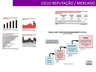 CICLO REPUTAÇÃO / MERCADO