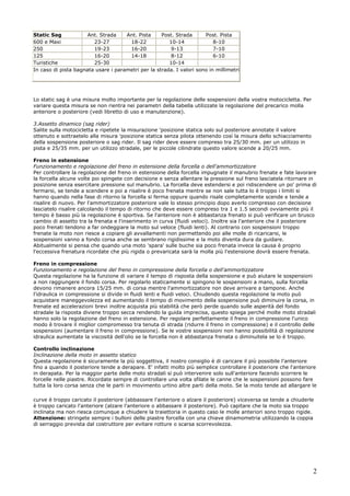 LONGLINE DOPPIA EMISSIONE Sospensione