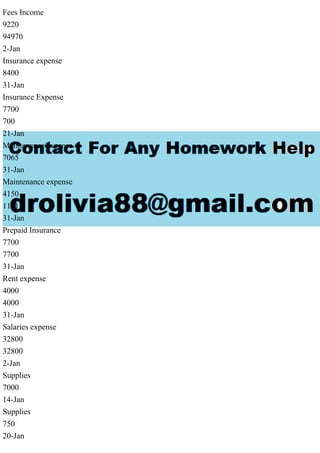 Fees Income
9220
94970
2-Jan
Insurance expense
8400
31-Jan
Insurance Expense
7700
700
21-Jan
Maintenance expense
7065
31-Jan
Maintenance expense
4150
11215
31-Jan
Prepaid Insurance
7700
7700
31-Jan
Rent expense
4000
4000
31-Jan
Salaries expense
32800
32800
2-Jan
Supplies
7000
14-Jan
Supplies
750
20-Jan
 