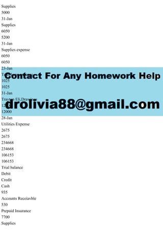 Supplies
5000
31-Jan
Supplies
6050
5200
31-Jan
Supplies expense
6050
6050
23-Jan
Telephone expense
1025
1025
31-Jan
Trayton Eli,Drawings
12000
12000
28-Jan
Utilities Expense
2675
2675
234668
234668
106153
106153
Trial balance
Debit
Credit
Cash
935
Accounts Receiavble
530
Prepaid Insurance
7700
Supplies
 