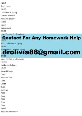 14817
Total assets
28122
Liabilities & Equity
Current laibilities
Accounts payable
11000
Equity
Opg.income
29122
Less: Trayton Eli,Drawings
-12000
17122
Total Liabilities & Equity
28122
Statement of Owner's Equity
Current year Operating income
29122
Less: Trayton Eli,Drawings
-12000
Net Equity balance
17122
Journal Entries
Date
Account Title
Debit
Credit
2-Jan
Supplies
7000
Cash
7000
7-Jan
Cash
20000
Accounts receivable
 