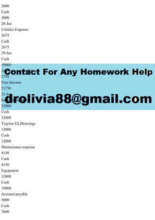 3000
Cash
3000
28-Jan
Utilities Expense
2675
Cash
2675
29-Jan
Cash
19000
Accounts receivable
2750
Fees Income
21750
31-Jan
Salaries expense
32800
Cash
32800
Trayton Eli,Drawings
12000
Cash
12000
Maintenance expense
4150
Cash
4150
Equipment
15000
Cash
10000
Account payable
5000
Cash
7600
 