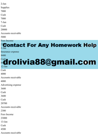 2-Jan
Supplies
7000
Cash
7000
7-Jan
Cash
20000
Accounts receivable
5000
Fees Income
25000
2-Jan
Insurance expense
8400
Cash
8400
12-Jan
Cash
4000
Accounts receivable
4000
Advertising expense
3600
Cash
3600
Cash
20700
Accounts receivable
2300
Fees Income
23000
13-Jan
Cash
4500
Accounts receivable
 