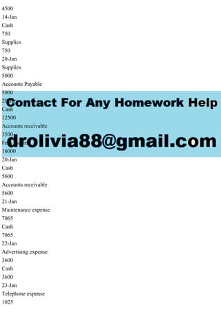 4500
14-Jan
Cash
750
Supplies
750
20-Jan
Supplies
5000
Accounts Payable
5000
20-Jan
Cash
12500
Accounts receivable
3500
Fees Income
16000
20-Jan
Cash
5600
Accounts receivable
5600
21-Jan
Maintenance expense
7065
Cash
7065
22-Jan
Advertising expense
3600
Cash
3600
23-Jan
Telephone expense
1025
 