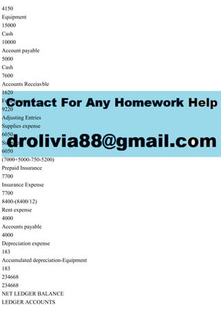 4150
Equipment
15000
Cash
10000
Account payable
5000
Cash
7600
Accounts Receiavble
1620
Fees Income
9220
Adjusting Entries
Supplies expense
6050
Supplies
6050
(7000+5000-750-5200)
Prepaid Insurance
7700
Insurance Expense
7700
8400-(8400/12)
Rent expense
4000
Accounts payable
4000
Depreciation expense
183
Accumulated depreciation-Equipment
183
234668
234668
NET LEDGER BALANCE
LEDGER ACCOUNTS
 