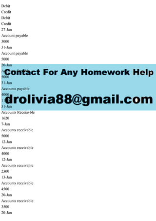 Debit
Credit
Debit
Credit
27-Jan
Account payable
3000
31-Jan
Account payable
5000
20-Jan
Accounts Payable
5000
31-Jan
Accounts payable
4000
11000
31-Jan
Accounts Receiavble
1620
7-Jan
Accounts receivable
5000
12-Jan
Accounts receivable
4000
12-Jan
Accounts receivable
2300
13-Jan
Accounts receivable
4500
20-Jan
Accounts receivable
3500
20-Jan
 