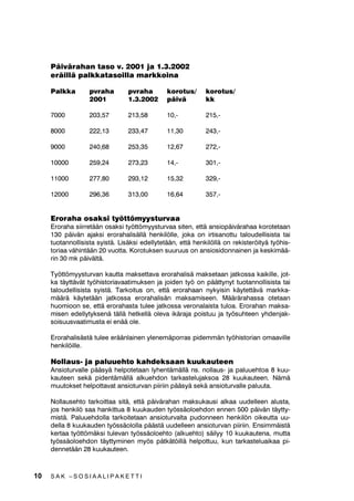 DQVLRRVD RQ  OLPHQHYlOWl RVDOWD

3lLYlUDKDWDVRRQ HL WHKGl DOHQHPDSRUUDVWD 3HUXVSlLYlUDKD RQ  DONDHQ
 H MD  DONDHQ  H HOL  PN 7|WW|PVSlLYlUDKDVVD VlLO
YlW ODSVLNRURWXNVHW /DSVLNRURWXV RQ  DONDHQ  H KGHVWl ODSVHVWD
 H NDKGHVWD ODSVHVWD MD  H NROPHVWD WDL XVHDPPDVWD ODSVHVWD




                                                       SAK –SOSIAALIPAKETTI             9
 