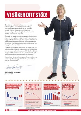 Annonsbilaga i Kanalen vecka 33 2018
Ö S T E R Å K E R
RÖSTA PÅ SOCIALDEMOKRATERNA 9 SEPTEMBER
Österåker har fantastiska kvalitéer, med sin vackra
natur, skärgården och samtidigt närheten till city.
Rätt använda kan dessa kvalitéer ge oss alla stora
fördelar. Vi ser att dessa inskränkts av ständiga
skattesänkningar. All utveckling har i prioritet kommit
därefter, ibland mycket långt efter.
Österåker ska vara en kommun där alla som bor och verkar
ska kunna ta vara på sina möjligheter och leva ett gott och
tryggt liv. Med politikens hjälp vill vi skapa ett Österåker där
alla invånares behov kan tillgodoses och drömmar kunna
förverkligas. Vi vill skapa ett tryggt, ekonomiskt, socialt och
ekologiskt hållbart samhälle.
Det kräver en politik som utvecklar en bra välfärd, låter kul-
turen blomstra, skapar nya arbetstillfällen och som planerar
kommunens utveckling på ett ansvarsfullt sätt där miljö- och
integrationsfrågor tillsammans med en jämställdhets- och
jämlikhetsperspektiv genomsyrar allt beslutsfattande.
Vi samarbetar gärna med andra partier för att åstadkomma
bra lösningar för ett tryggt Österåker, för vi vet att Öster-
åker kan mer och bättre!
VISÖKERDITTSTÖD!
Ann-Christine Furustrand
Kommunalråd
Finansiellt sparande, konsoliderad offentlig sektor
Miljarder kronor
Helårspersoner i vissa försäkringssystem*
Andel av befolkningen 20-64 år, procent
Statsskuld
Andel av BNP, procent
Sysselsättningsgrad 20-64 år, procent
* Sjuk- och rehabiliteringspenning, sjuk- och aktivitetsersättning,
arbetslöshetsförsäkring, arbetsmarknadspolitiska program,
etableringsersättning, ekonomiskt bistond.
Socialdemokraterna
Moderaterna
Källa: SCB
Socialdemokraterna
Moderaterna
Källa: Finansdepartementet, april 2018
Socialdemokraterna
Moderaterna
Källa: Ekonomistyrningsverket och
Finansdepartementet, mars 2018
Socialdemokraterna
Moderaterna
Källa: SCB, senast tillgängliga utfall 24 april 2018
 