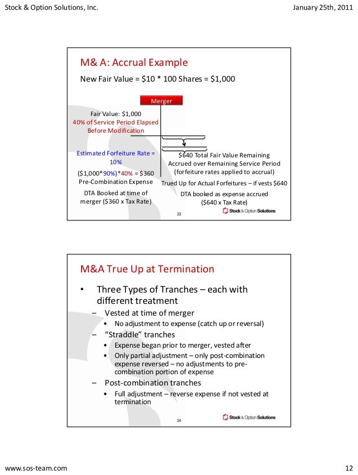 Stock options solutions sos