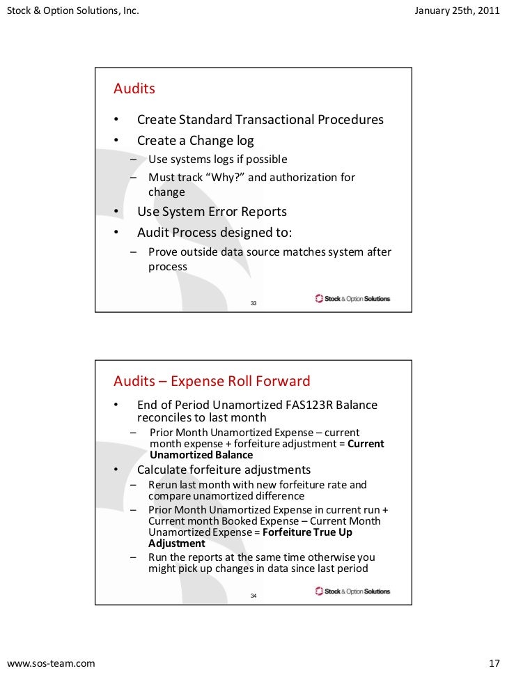 Stock options solutions sos