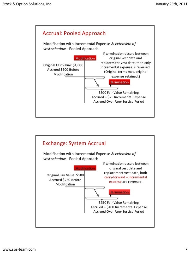 Stock & options solutions sos