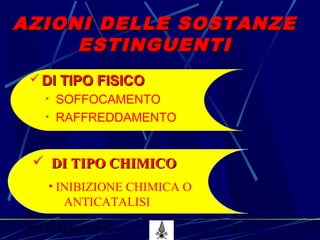 53° CORSO V.P.P. 4
AZIONI DELLE SOSTANZEAZIONI DELLE SOSTANZE
ESTINGUENTIESTINGUENTI
 DI TIPO FISICODI TIPO FISICO
• SOFFOCAMENTO
• RAFFREDDAMENTO
 DI TIPO CHIMICODI TIPO CHIMICO
• INIBIZIONE CHIMICA O
ANTICATALISI
 