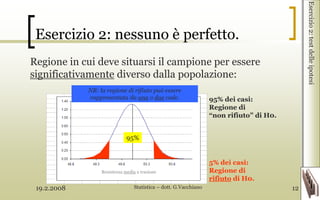 19.2.2008 Statistica – dott. G.Vacchiano 12
Esercizio 2: nessuno è perfetto.
Regione in cui deve situarsi il campione per essere
significativamente diverso dalla popolazione:
Esercizio2:testdelleipotesi
95% dei casi:
Regione di
“non rifiuto” di H0.
5% dei casi:
Regione di
rifiuto di H0.
95%
NB: la regione di rifiuto può essere
rappresentata da una o due code.
Resistenza media a trazione
 