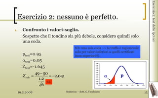 19.2.2008 Statistica – dott. G.Vacchiano 15
Esercizio 2: nessuno è perfetto.
1. Confronto i valori-soglia.
Sospetto che il tondino sia più debole, considero quindi solo
una coda.
ptest=0.95
test=0.05
Ztest=-1.645
Esercizio2:testdelleipotesi
p49 50
2.041
1.2
6
calcZ
SE
NB: una sola coda –> la truffa è ragionevole
solo per valori inferiori a quelli certificati
(non superiori!!).
 
