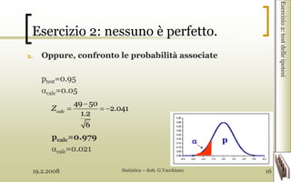 19.2.2008 Statistica – dott. G.Vacchiano 16
Esercizio 2: nessuno è perfetto.
2. Oppure, confronto le probabilità associate
ptest=0.95
calc=0.05
pcalc=0.979
calc=0.021
Esercizio2:testdelleipotesi
p
49 50
2.041
1.2
6
calcZ
 