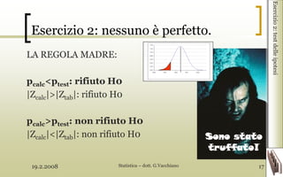 19.2.2008 Statistica – dott. G.Vacchiano 17
Esercizio 2: nessuno è perfetto.
LA REGOLA MADRE:
pcalc<ptest: rifiuto H0
|Zcalc|>|Ztab|: rifiuto H0
pcalc>ptest: non rifiuto H0
|Zcalc|<|Ztab|: non rifiuto H0
Esercizio2:testdelleipotesi
Sono stato
truffato!
 