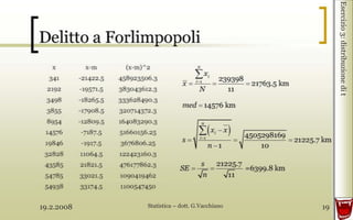 19.2.2008 Statistica – dott. G.Vacchiano 19
Esercizio3:distribuzionedit
 