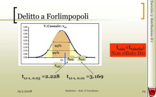 19.2.2008 Statistica – dott. G.Vacchiano 24
Esercizio3:distribuzionedit
 