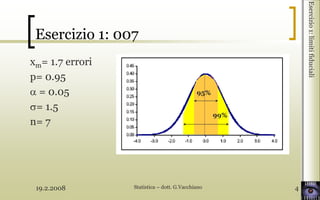 19.2.2008 Statistica – dott. G.Vacchiano 4
Esercizio1:limitifiduciali
xm= 1.7 errori
p= 0.95
= 0.05
= 1.5
n= 7
Esercizio 1: 007
99%
95%
 