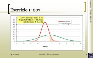 19.2.2008 Statistica – dott. G.Vacchiano 8
Il prof ha meno dello 0.1%
di probabilità di soddisfare
gli standard di facoltà
Esercizio 1: 007
Esercizio1:limitifiduciali
 