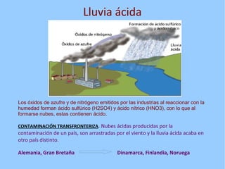 Lluvia ácida
Los óxidos de azufre y de nitrógeno emitidos por las industrias al reaccionar con la
humedad forman ácido sulfúrico (H2SO4) y ácido nítrico (HNO3), con lo que al
formarse nubes, estas contienen ácido.
CONTAMINACIÓN TRANSFRONTERIZA. Nubes ácidas producidas por la
contaminación de un país, son arrastradas por el viento y la lluvia ácida acaba en
otro país distinto.
Alemania, Gran Bretaña Dinamarca, Finlandia, Noruega
 