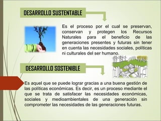 DESARROLLO SUSTENTABLE
Es el proceso por el cual se preservan,
conservan y protegen los Recursos
Naturales para el beneficio de las
generaciones presentes y futuras sin tener
en cuenta las necesidades sociales, políticas
ni culturales del ser humano.
DESARROLLO SOSTENIBLE
Es aquel que se puede lograr gracias a una buena gestión de
las políticas económicas. Es decir, es un proceso mediante el
que se trata de satisfacer las necesidades económicas,
sociales y medioambientales de una generación sin
comprometer las necesidades de las generaciones futuras.
 