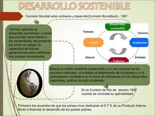 Término aplicado al
desarrollo económico y social
que permite hacer frente a
las necesidades del presente
sin poner en peligro la
capacidad de futuras
generaciones para satisfacer
sus propias necesidades.
Comisión Mundial sobre ambiente y desarrollo(Comisión Brundtland) - 1987
En la Cumbre de Río de Janeiro 1992
cuando se concreta su aplicabilidad.
Busca un medio ambiente preservado y un uso racional de los
recursos naturales, vinculados al abatimiento de la pobreza y a la
participación ciudadana en la toma de decisiones en los desarrollos
regionales, política de todo el planeta.
Firmaron los acuerdos de que los países ricos dedicaran el 0.7 % de su Producto Interno
Bruto a financiar el desarrollo de los países pobres.
 