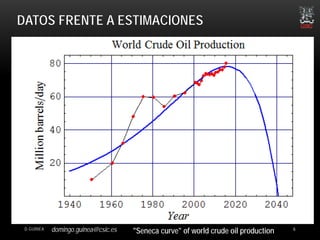 domingo.guinea@csic.es
DATOS FRENTE A ESTIMACIONES
D.GUINEA 6
"Seneca curve" of world crude oil production
 