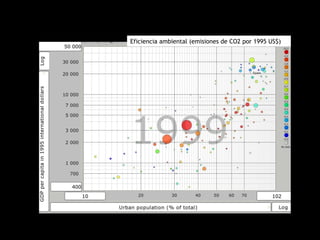 Eficiencia ambiental (emisiones de CO2 por 1995 US$)
 