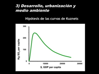 3) Desarrollo, urbanización y
medio ambiente
Hipótesis de las curvas de Kuznets
300
200
100
0
0 10000 20000 30000
$, GDP per capita
KgSO2percapita
 