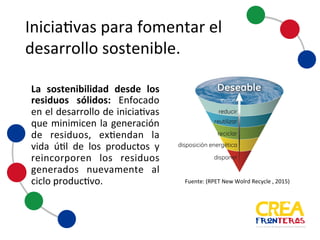 Iniciativas	
  para	
  fomentar	
  el	
  
desarrollo	
  sostenible
La sostenibilidad desde los
residuos sólidos: Enfocado
en el desarrollo de iniciativas
que minimicen la generación
de residuos, extiendan la
vida útil de los productos y
reincorporen los residuos
generados nuevamente al
ciclo productivo. Fuente:	
  (RPET	
  New	
  Wolrd Recycle ,	
  2015)
 