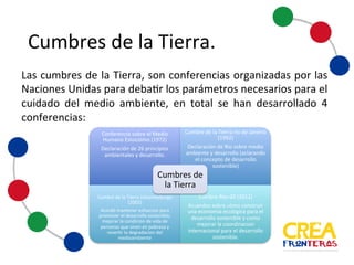 Cumbres	
  de	
  la	
  Tierra
Las cumbres de la Tierra, son conferencias organizadas por las Naciones
Unidas para debatir los parámetros necesarios para el cuidado del medio
ambiente, en total se han desarrollado 4 conferencias:
Conferencia	
   sobre	
   el	
  Medio	
  
Humano	
   Estocolmo	
   (1972)
Declaración	
   de	
  26	
  principios	
  
ambientales	
  y	
  desarrollo.
Cumbre	
   de	
  la	
  Tierra	
  rio	
  de	
  
Janeiro	
  (1992)
Declaración	
   de	
  Rio	
  sobre	
  medio	
  
ambiente	
  y	
  desarrollo	
   (aclarando	
  
el	
  concepto	
   de	
  desarrollo	
  
sostenible)
Cumbre	
  de	
  la	
  Tierra	
  Johannesburgo	
  
(2002)
Acordó	
  mantener	
  esfuerzos	
  para	
  
promover	
  el	
  desarrollo	
  sostenible,	
  
mejorar	
  la	
  condicion	
  de	
  vida	
  de	
  
personas	
  que	
  viven	
  en	
  pobreza	
  y	
  
revertir	
  la	
  degradacion	
  del	
  
medioambiente
.
Cumbre	
   Río+20	
  (2012)
Acuerdos	
   sobre	
   cómo	
  construir	
  
una	
  economía	
   ecológica	
  para	
  el	
  
desarrollo	
   sostenible	
  y	
  como	
  
mejorar	
  la	
  coordinacion	
  
internacional	
   para	
  el	
  desarrollo	
  
sostenible.
Cumbres	
  de	
  
la	
  Tierra	
  
 