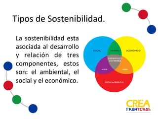 Tipos	
  de	
  Sostenibilidad
La sostenibilidad esta asociada al desarrollo y relación de tres
componentes, estos son: el ambiental, el social y el
económico.
 