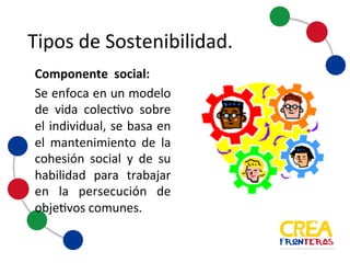 Tipos	
  de	
  Sostenibilidad
Componente social:
Se enfoca en un modelo
de vida colectivo sobre el
individual, se basa en el
mantenimiento de la
cohesión social y de su
habilidad para trabajar en
la persecución de
objetivos comunes.
 