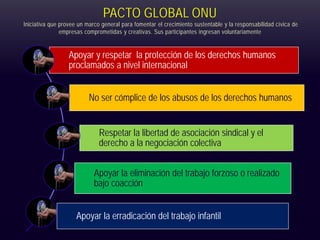 PACTO GLOBAL ONU
Iniciativa que provee un marco general para fomentar el crecimiento sustentable y la responsabilidad cívica de
empresas comprometidas y creativas. Sus participantes ingresan voluntariamente
Apoyar y respetar la protección de los derechos humanos
proclamados a nivel internacional
No ser cómplice de los abusos de los derechos humanos
Respetar la libertad de asociación sindical y el
derecho a la negociación colectiva
Apoyar la eliminación del trabajo forzoso o realizado
bajo coacción
Apoyar la erradicación del trabajo infantil
 