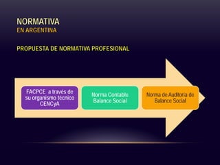 NORMATIVA
EN ARGENTINA
PROPUESTA DE NORMATIVA PROFESIONAL
FACPCE a través de
su organismo técnico
CENCyA
Norma Contable
Balance Social
Norma de Auditoría de
Balance Social
 