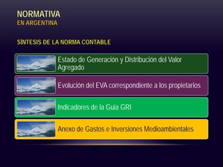 NORMATIVA
EN ARGENTINA
SÍNTESIS DE LA NORMA CONTABLE
Estado de Generación y Distribución del Valor
Agregado
Evolución del EVA correspondiente a los propietarios
Indicadores de la Guia GRI
Anexo de Gastos e Inversiones Medioambientales
 