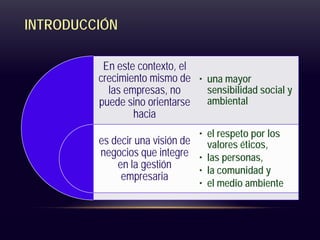 INTRODUCCIÓN
En este contexto, el
crecimiento mismo de
las empresas, no
puede sino orientarse
hacia
es decir una visión de
negocios que integre
en la gestión
empresaria
• una mayor
sensibilidad social y
ambiental
• el respeto por los
valores éticos,
• las personas,
• la comunidad y
• el medio ambiente
 
