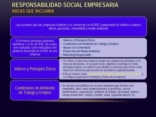 RESPONSABILIDAD SOCIAL EMPRESARIA
AREAS QUE INCLUIRÍA
Las acciones que las empresas realizan y se enmarcan en la RSE comprenden lo relativo a valores
éticos, personas, comunidad y medio ambiente
• Valores y Principios Éticos
• Condiciones de Ambiente de Trabajo y Empleo
• Apoyo a la Comunidad
• Protección del Medio Ambiente
• Marketing Responsable
En términos generales podemos
identificar 5 áreas de RSE, las cuales
son evaluadas como indicadores del
grado de desarrollo de la RSE de una
empresa
• Se refiere a cómo una empresa integra un conjunto de principios en la
toma de decisiones, en sus procesos y objetivos estratégicos. Estos
principios básicos se refieren a los ideales y creencias que sirven como
marco de referencia para la toma de decisiones organizacionales
• Esto se conoce como "enfoque de los negocios basado en los valores" y
se refleja en general en la Misión y Visión de la empresa.
Valores y Principios Éticos
• Se vincula a las políticas de recursos humanos que afectan a los
empleados, tales como compensaciones y beneficios, carrera
administrativa, capacitación, ambiente de trabajo, diversidad, balance
trabajo-tiempo libre, trabajo y familia, salud, seguridad laboral, etc.
Condiciones de Ambiente
de Trabajo y Empleo
 